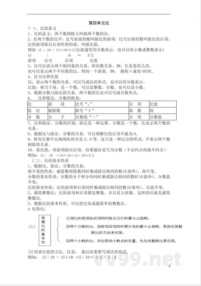 (人教版)六年级数学上册知识点汇总 (人教版)六年级数学上册知识点汇总