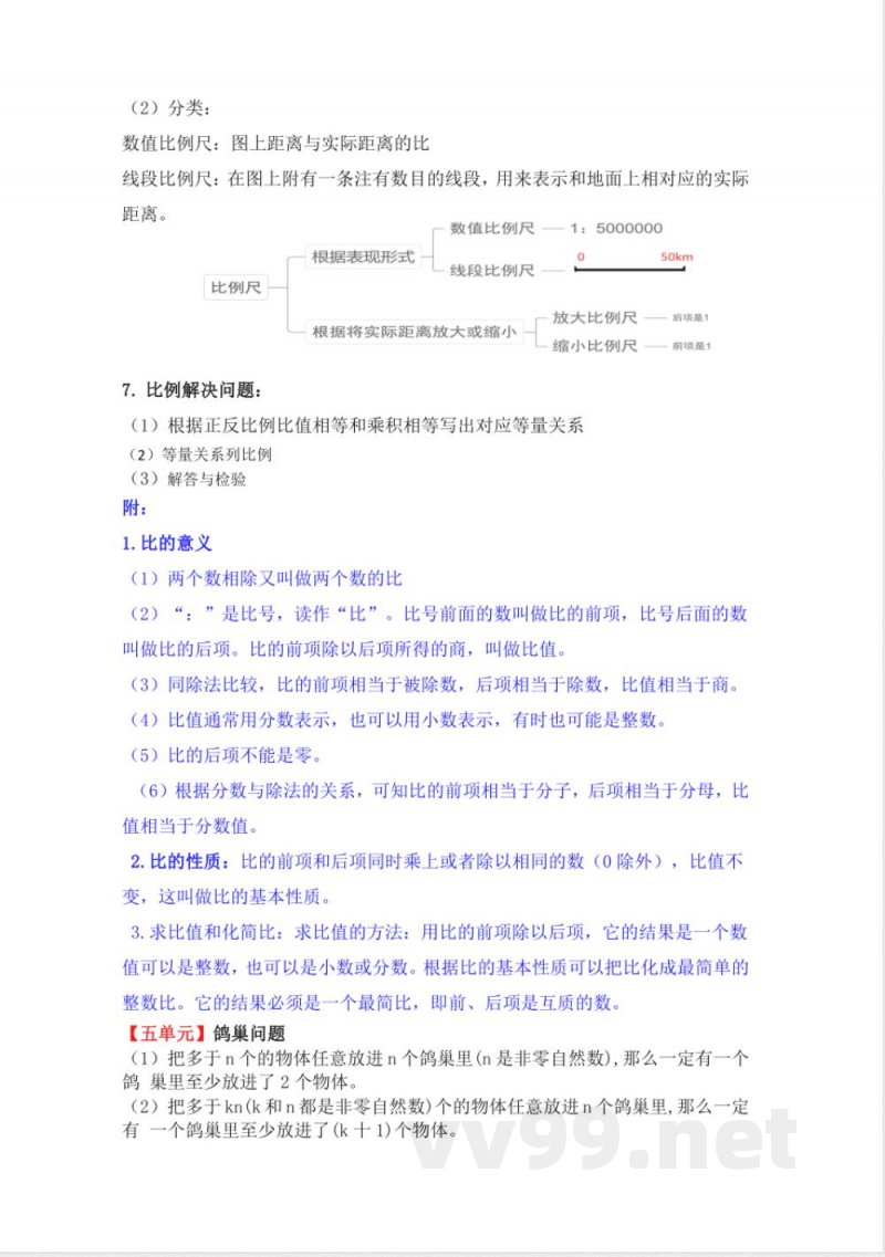 (人教版)小学数学六年级下册知识点梳理 (人教版)小学数学六年级下册知识点梳理
