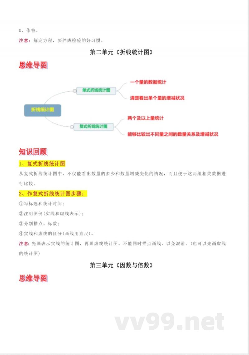 五年级下册数学 五年级下册苏教版知识点总结 五年级下册数学 五年级下册苏教版知识点总结