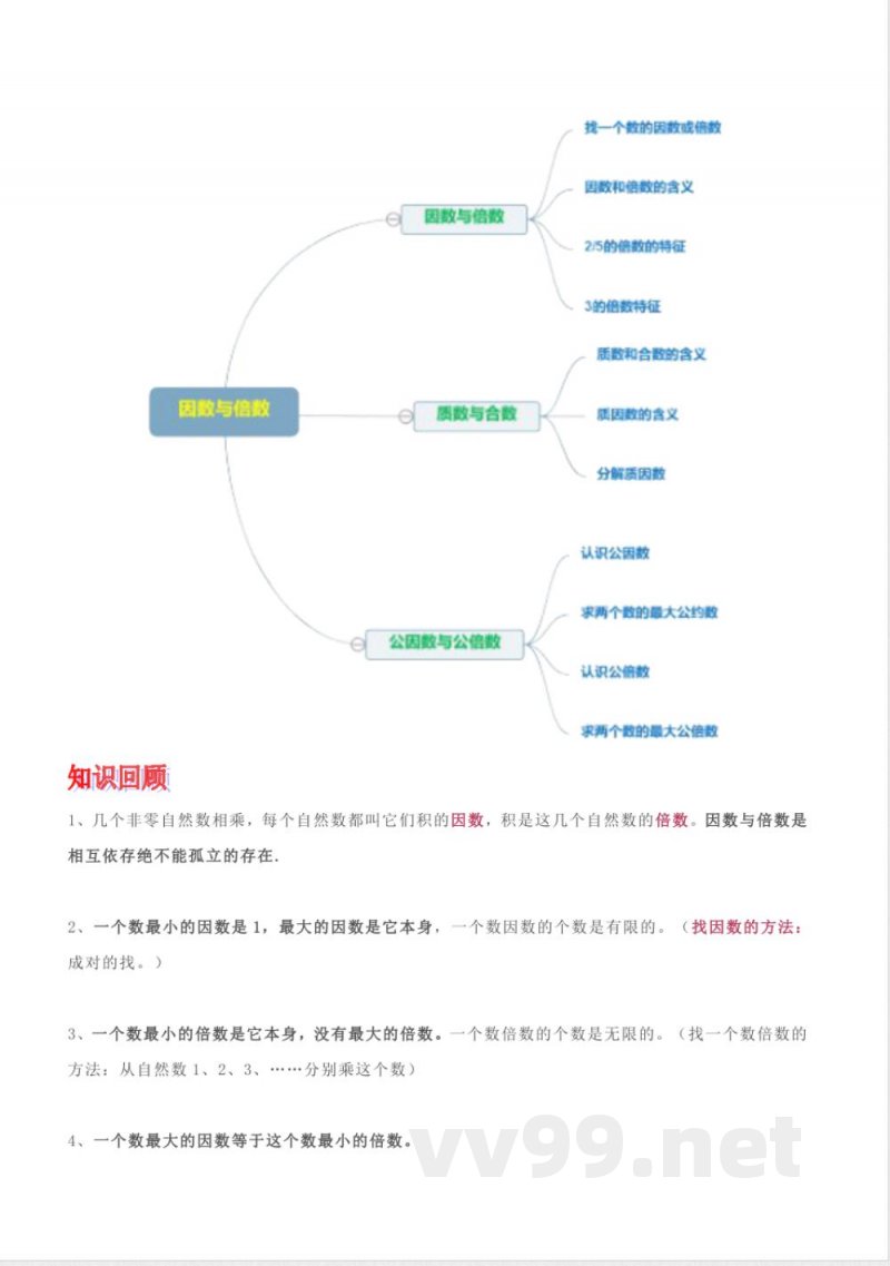 五年级下册数学 五年级下册苏教版知识点总结 五年级下册数学 五年级下册苏教版知识点总结