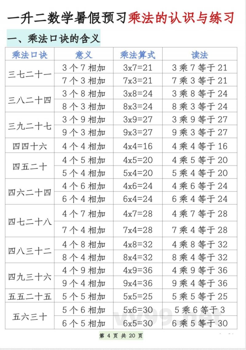 苏教版数学二年级上册知识点汇总 苏教版数学二年级上册知识点汇总