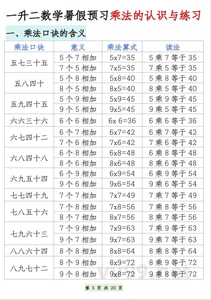 苏教版数学二年级上册知识点汇总 苏教版数学二年级上册知识点汇总