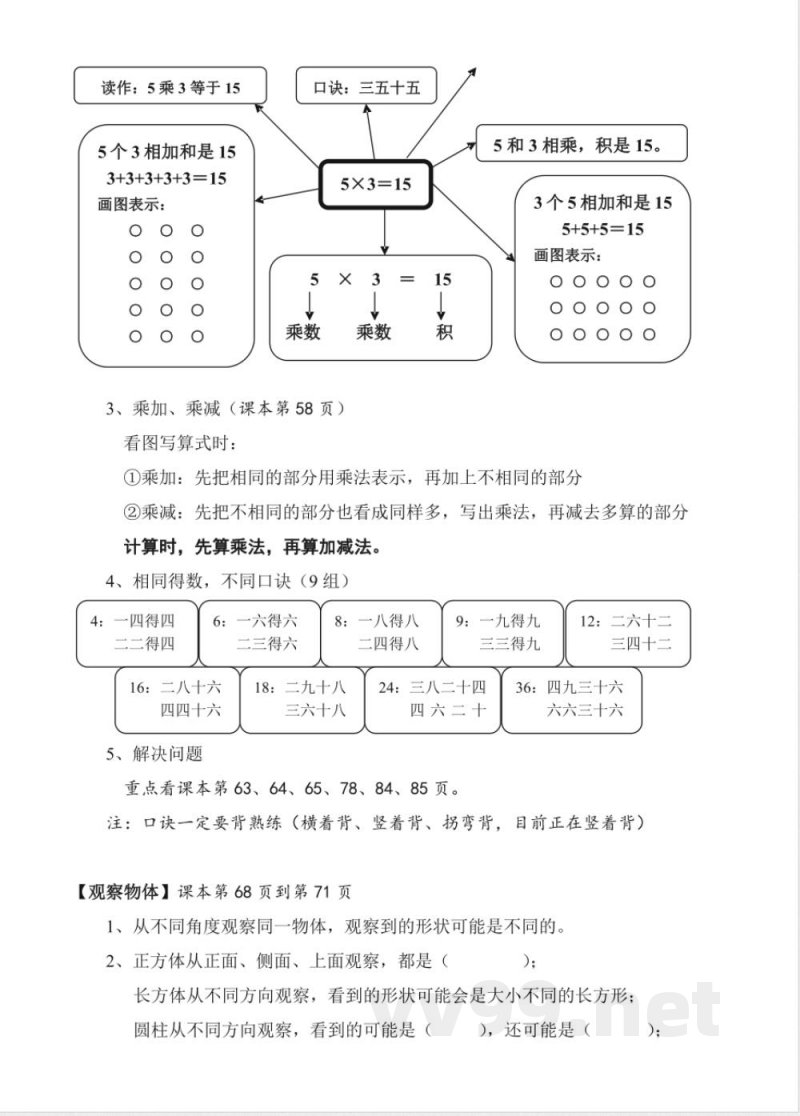 新人教版二年级上册数学知识点梳理