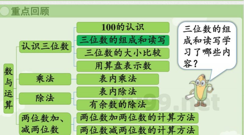 2025秋数学苏教版二年级上册期末复习 单元教学课件 2025秋数学苏教版二年级上册期末复习 单元教学课件