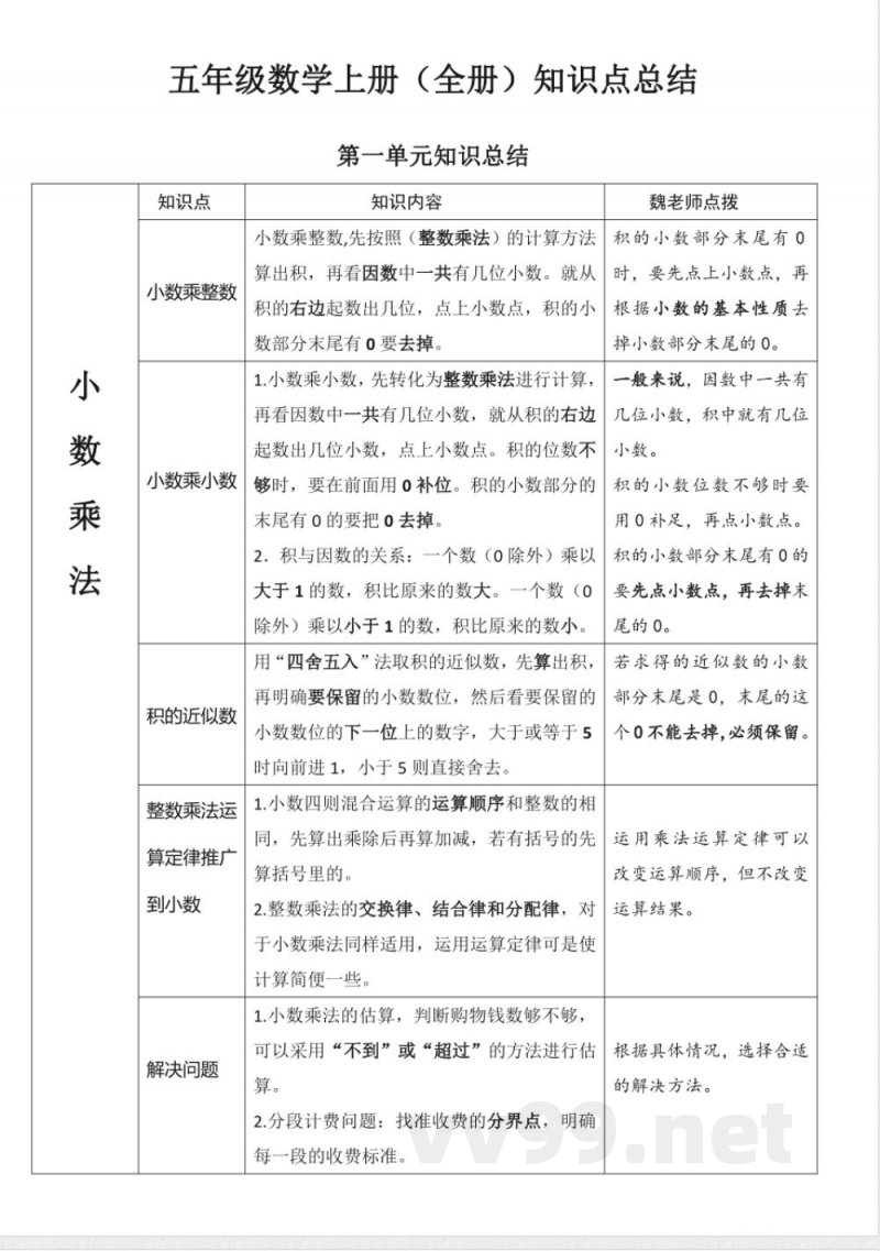 全册知识点总结(知识清单) 五年级上册数学人教版 全册知识点总结(知识清单) 五年级上册数学人教版