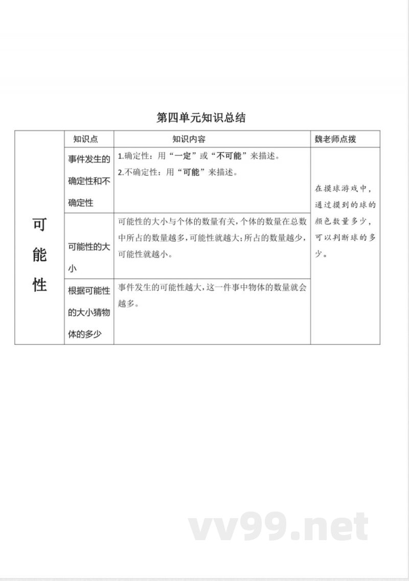 全册知识点总结(知识清单) 五年级上册数学人教版 全册知识点总结(知识清单) 五年级上册数学人教版