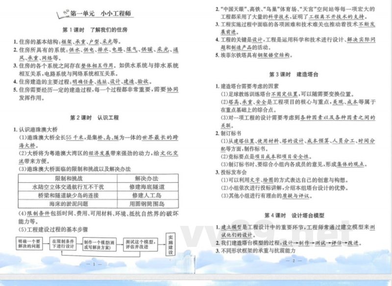 教科版六年级下册科学单元知识梳理 教科版六年级下册科学单元知识梳理