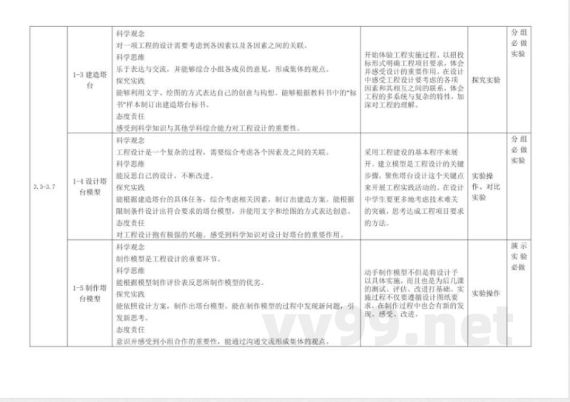 教科版六年级下册科学教学进度计划