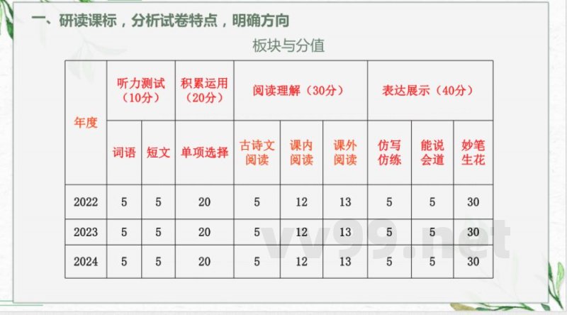统编版教材小学语文五年级下册期末总复习讲稿 统编版教材小学语文五年级下册期末总复习讲稿