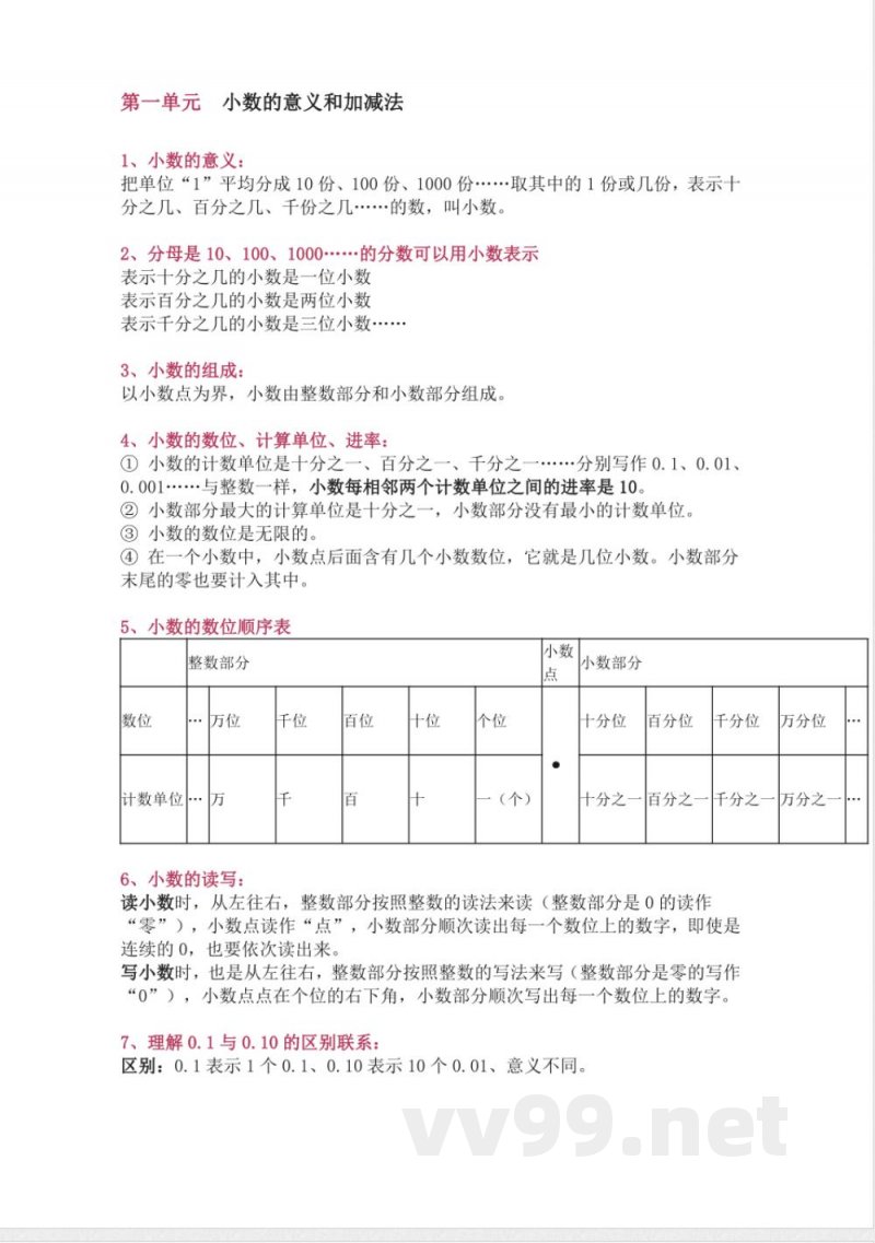 北师大版四年级(下册)数学知识要点归纳 北师大版四年级(下册)数学知识要点归纳