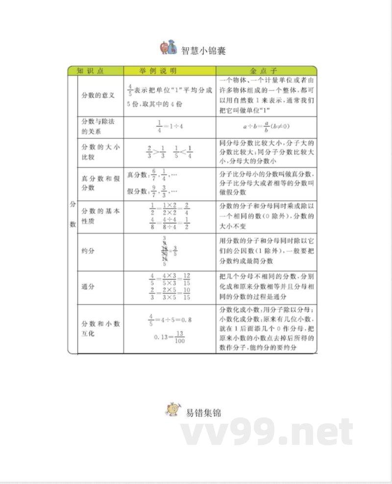 西师大版小学数学五年级下册知识复习 西师大版小学数学五年级下册知识复习