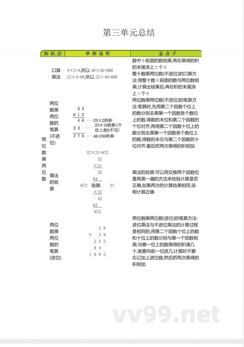 三年级（下册）青岛版数学全册重点(1)