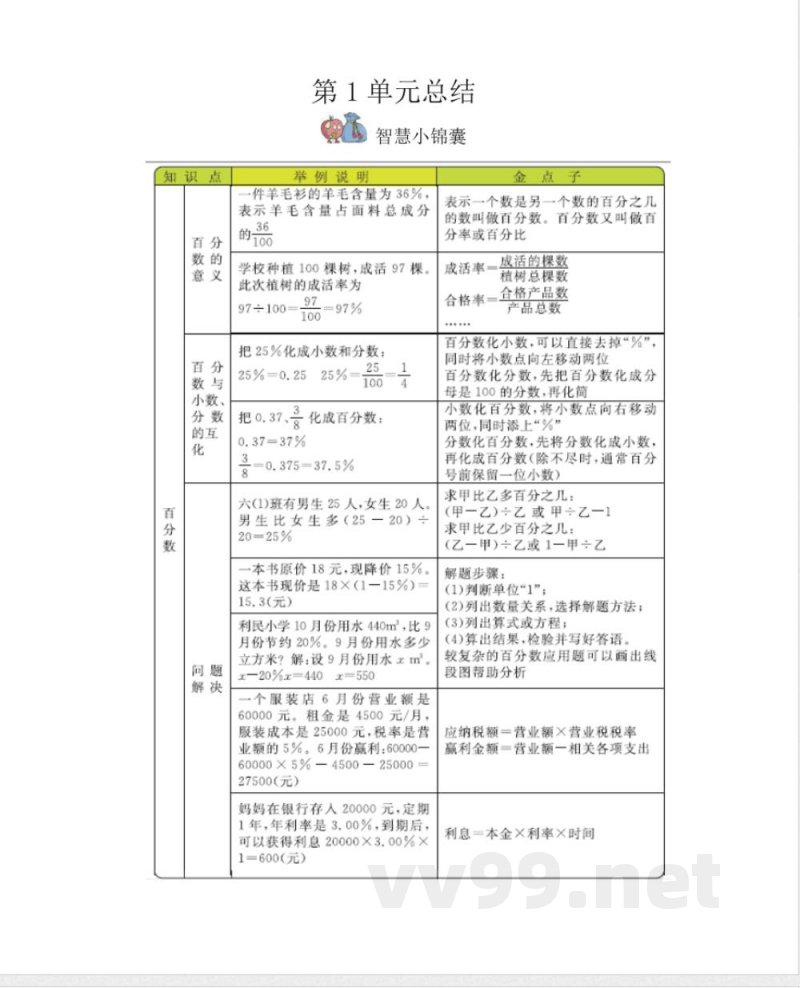 西师大版小学数学六年级下册知识复习