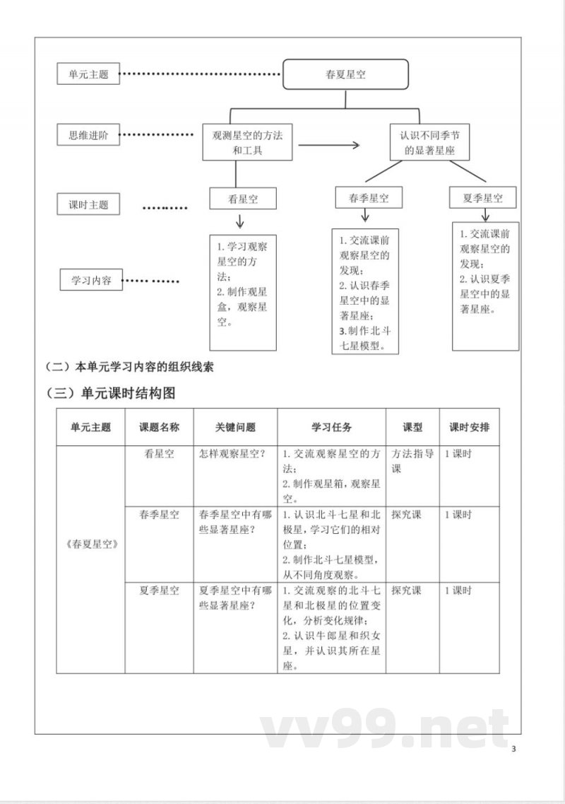 青岛版五年级科学下册第三单元春夏星空大单元教学设计 青岛版五年级科学下册第三单元春夏星空大单元教学设计