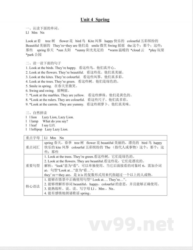 【译林版英语小学一年级下册】 Unit4 知识点梳理 【译林版英语小学一年级下册】 Unit4 知识点梳理