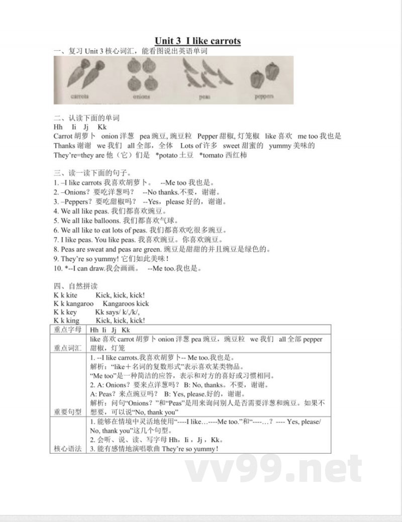 【译林版英语小学一年级下册】 Unit3 知识点梳理 【译林版英语小学一年级下册】 Unit3 知识点梳理