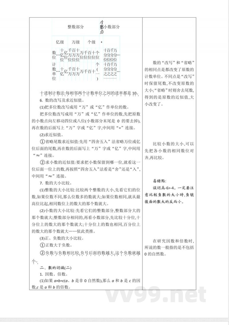 苏教版小学数学六年级下册知识复习