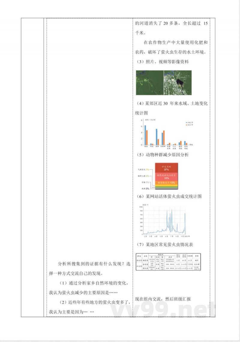 【专项学习】苏教版科学五年级下册《像科学家那样》课时教案苏教版科学五年级下册 【专项学习】苏教版科学五年级下册《像科学家那样》课时教案苏教版科学五年级下册