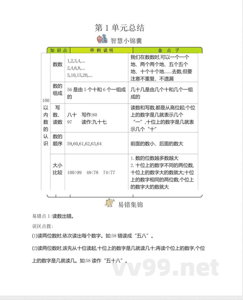 西师大版小学数学一年级下册知识复习 西师大版小学数学一年级下册知识复习