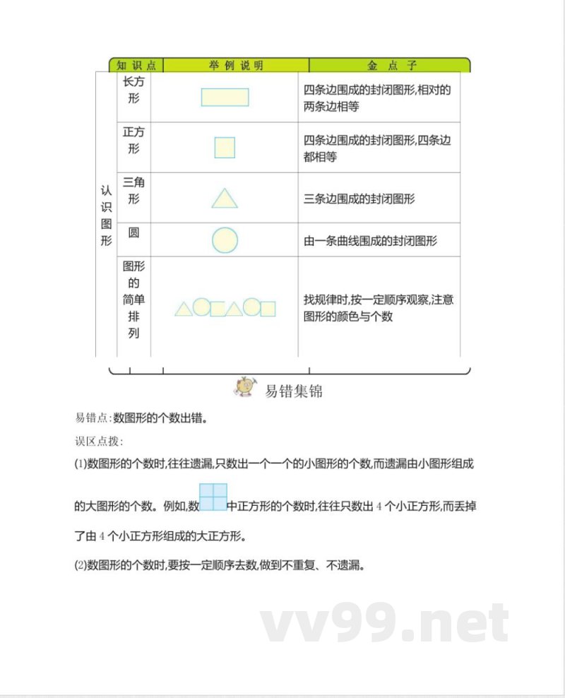 西师大版小学数学一年级下册知识复习 西师大版小学数学一年级下册知识复习