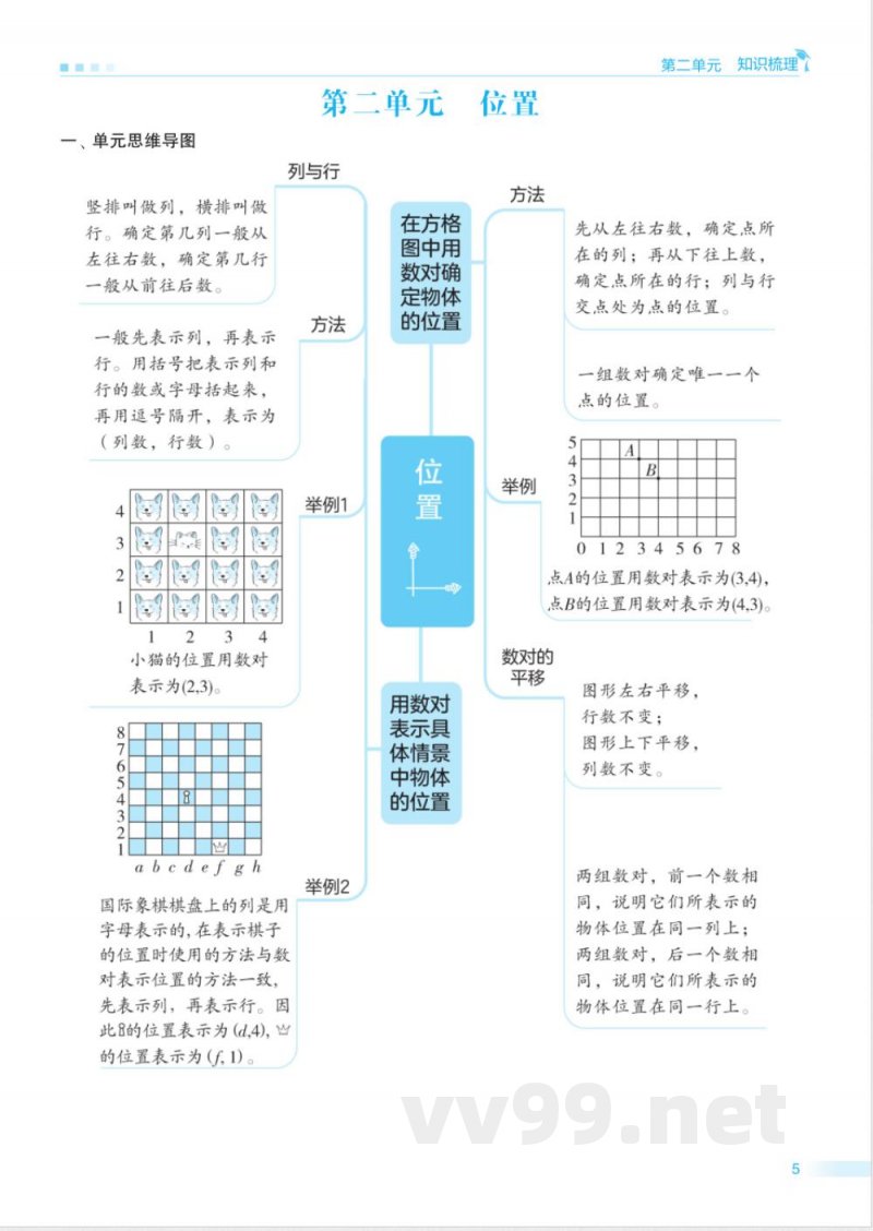 六年级冀教版数学下册期末单元归类复习(OCR)