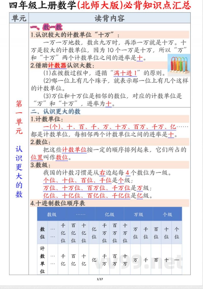 四年级上册数学北师版知识点汇总 四年级上册数学北师版知识点汇总