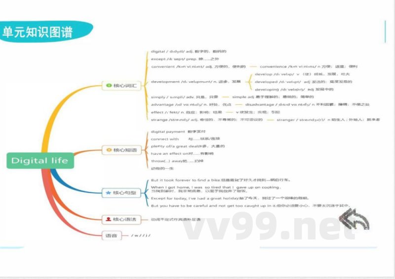 (外研2024版)英语八年级上册Unit 4 单元复习课件(新教材) (外研2024版)英语八年级上册Unit 4 单元复习课件(新教材)