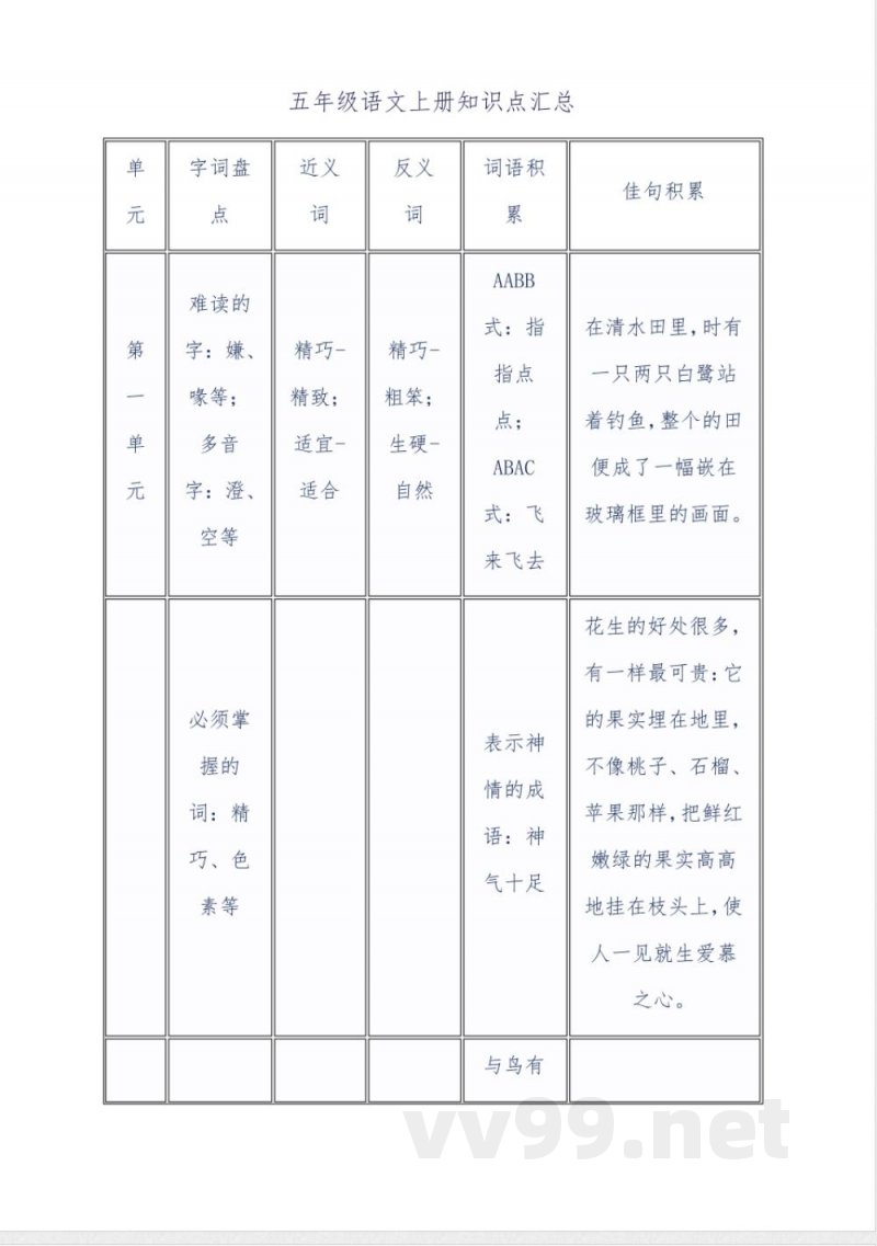 五年级语文上册知识点汇总