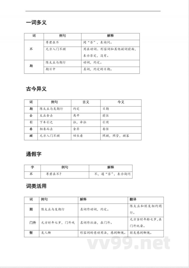 文言文知识点梳理(7篇)人教统编版(2024)七年级语文上册 文言文知识点梳理(7篇)人教统编版(2024)七年级语文上册