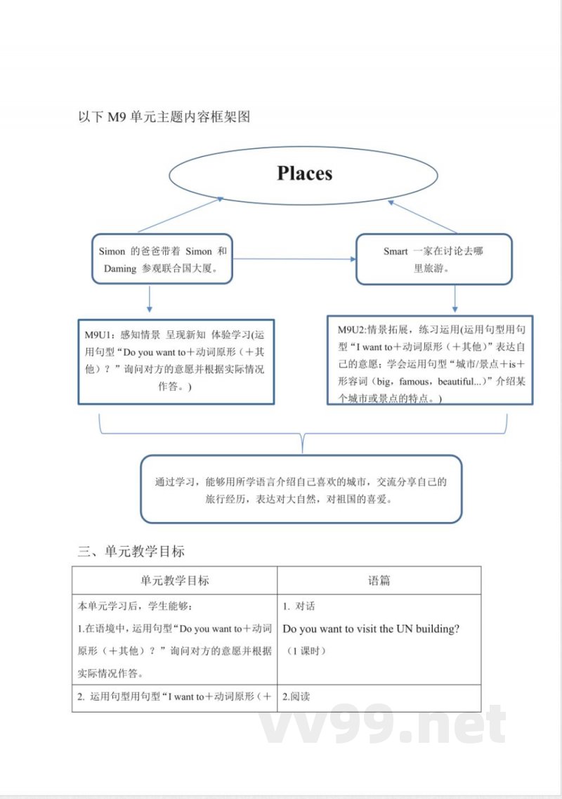 外研版英语六年级上册Module 9 单元整体教学设计 外研版英语六年级上册Module 9 单元整体教学设计