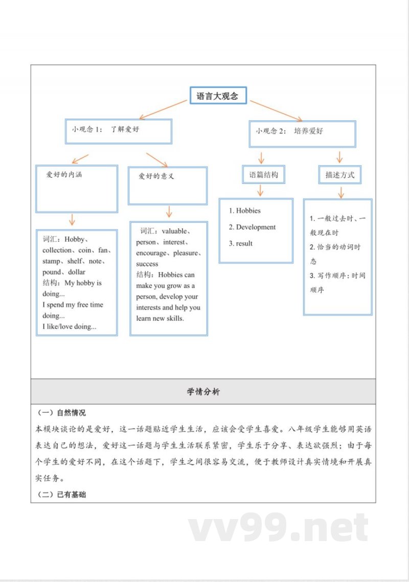 外研版英语八年级下册Module 6 Hobbies 大单元整体教学设计