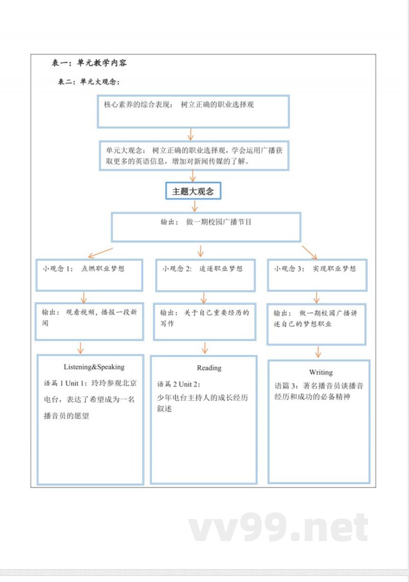 外研版英语八年级下册Module 10 On the radio大单元整体教学设计 外研版英语八年级下册Module 10 On the radio大单元整体教学设计