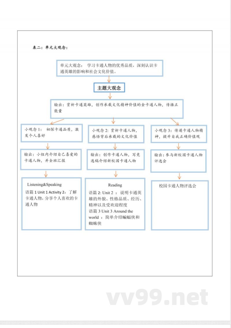 外研版英语八年级下册Module 5 Cartoons 大单元整体教学设计