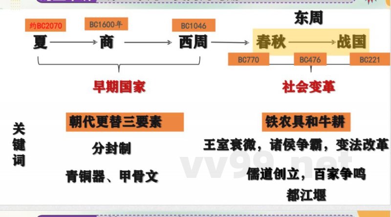 统编版七年级历史上册期末复习 统编版七年级历史上册期末复习