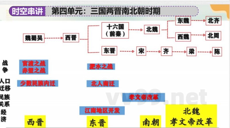 统编版七年级历史上册期末复习 统编版七年级历史上册期末复习
