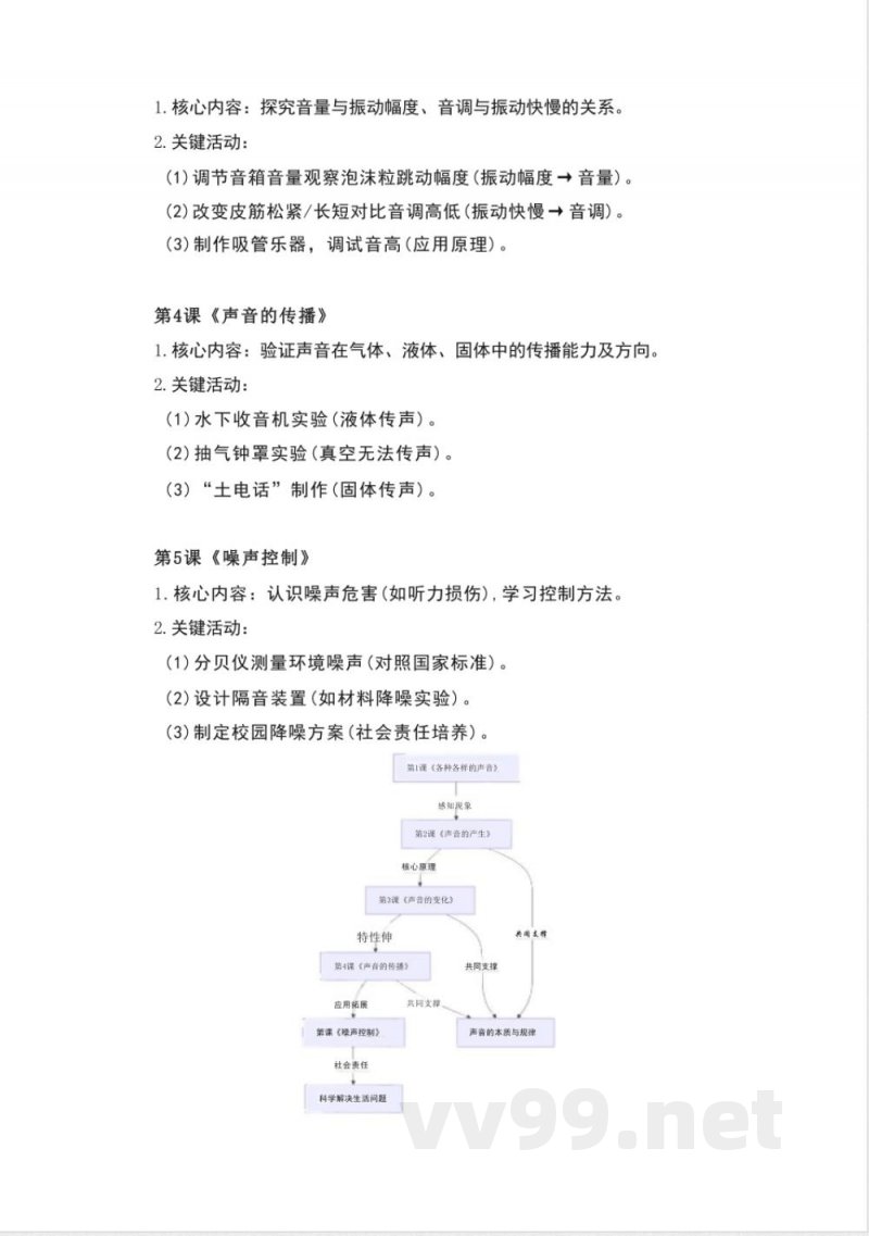 湘科版科学四年级上册第一单元《声音》大单元整体教学设计 湘科版科学四年级上册第一单元《声音》大单元整体教学设计
