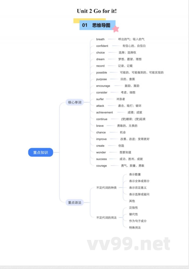Unit 2 Go for it!【单元知识点速记清单】 外研版七年级英语下册