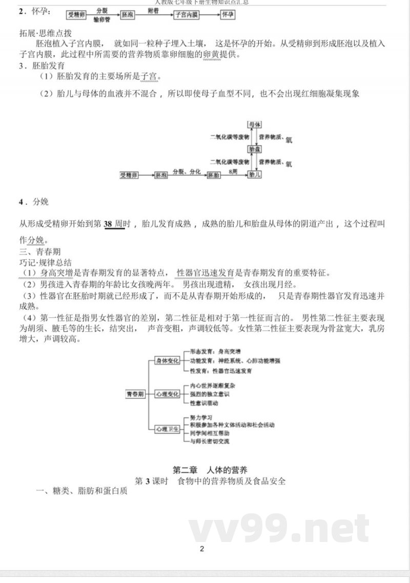 人教版七年级下册生物知识点汇总 人教版七年级下册生物知识点汇总