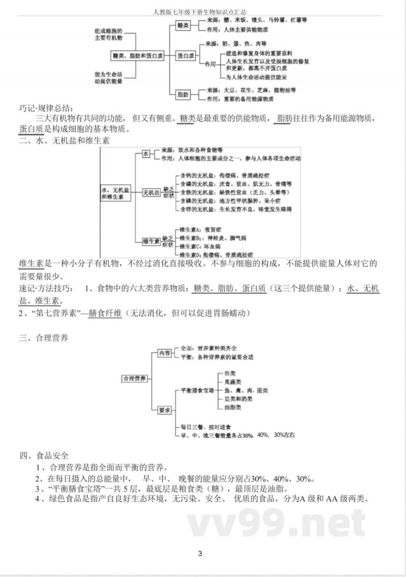 人教版七年级下册生物知识点汇总 人教版七年级下册生物知识点汇总