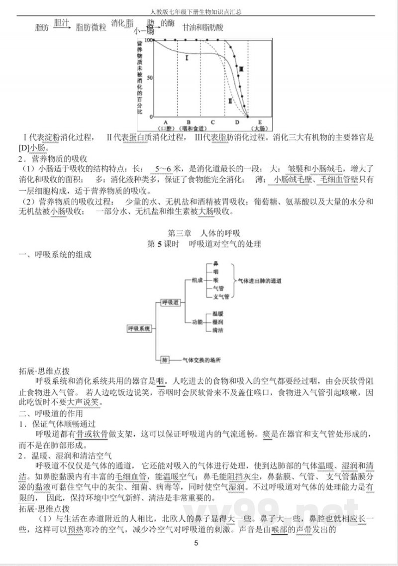 人教版七年级下册生物知识点汇总 人教版七年级下册生物知识点汇总