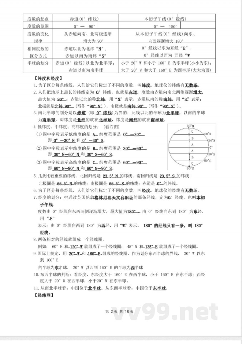 最新商务星球版七年级上册地理知识点汇总