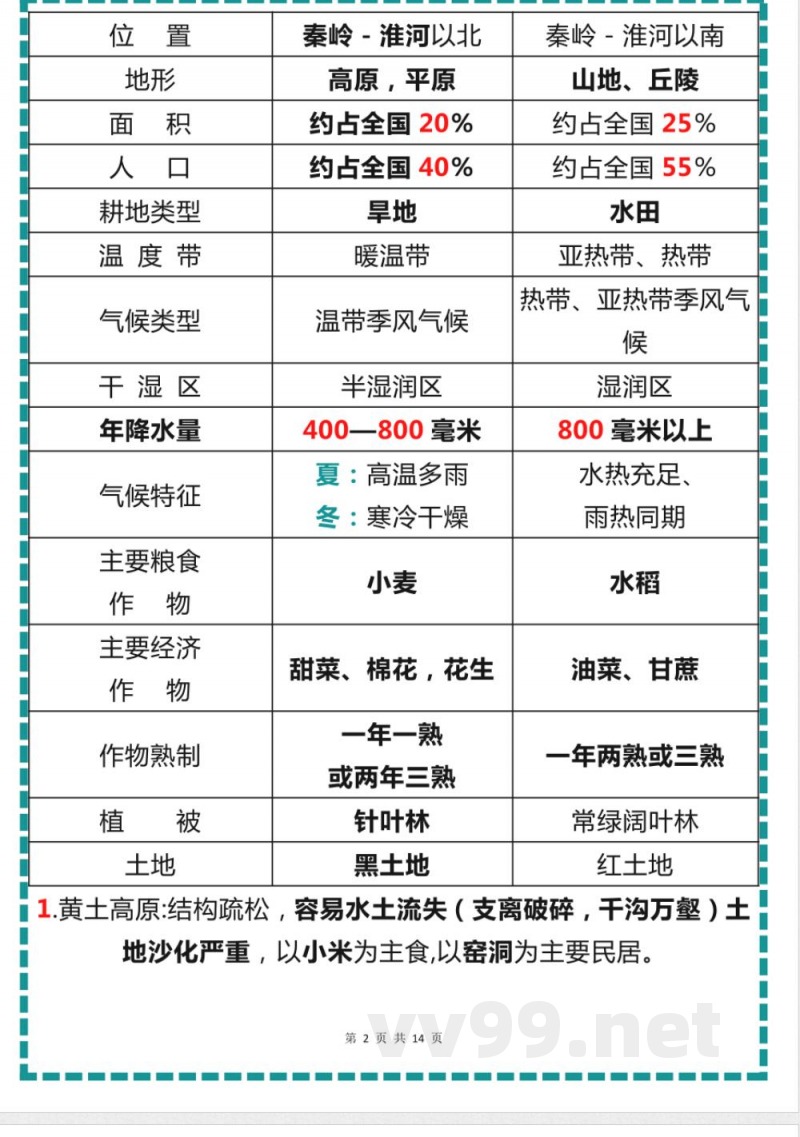 《粤教版》八年级地理下册知识要点汇总