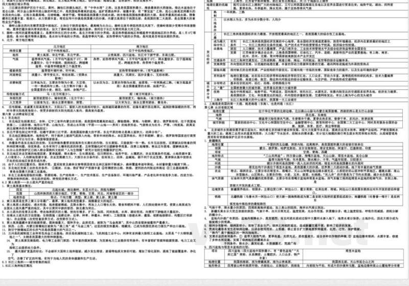 晋教版地理八年级下册识记 晋教版地理八年级下册识记