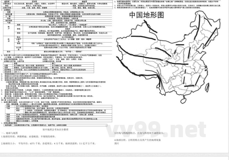 晋教版地理八年级下册识记 晋教版地理八年级下册识记