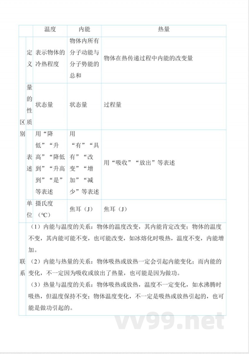 12.2热量与热值20242025学年沪粤版九年级物理上册同步实用教案 12.2热量与热值20242025学年沪粤版九年级物理上册同步实用教案