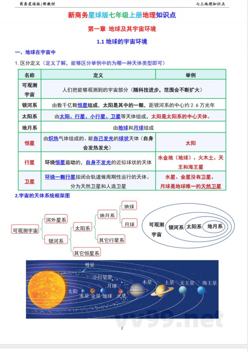 新商务星球版七年级上册地理全册知识点梳理(新版教材)