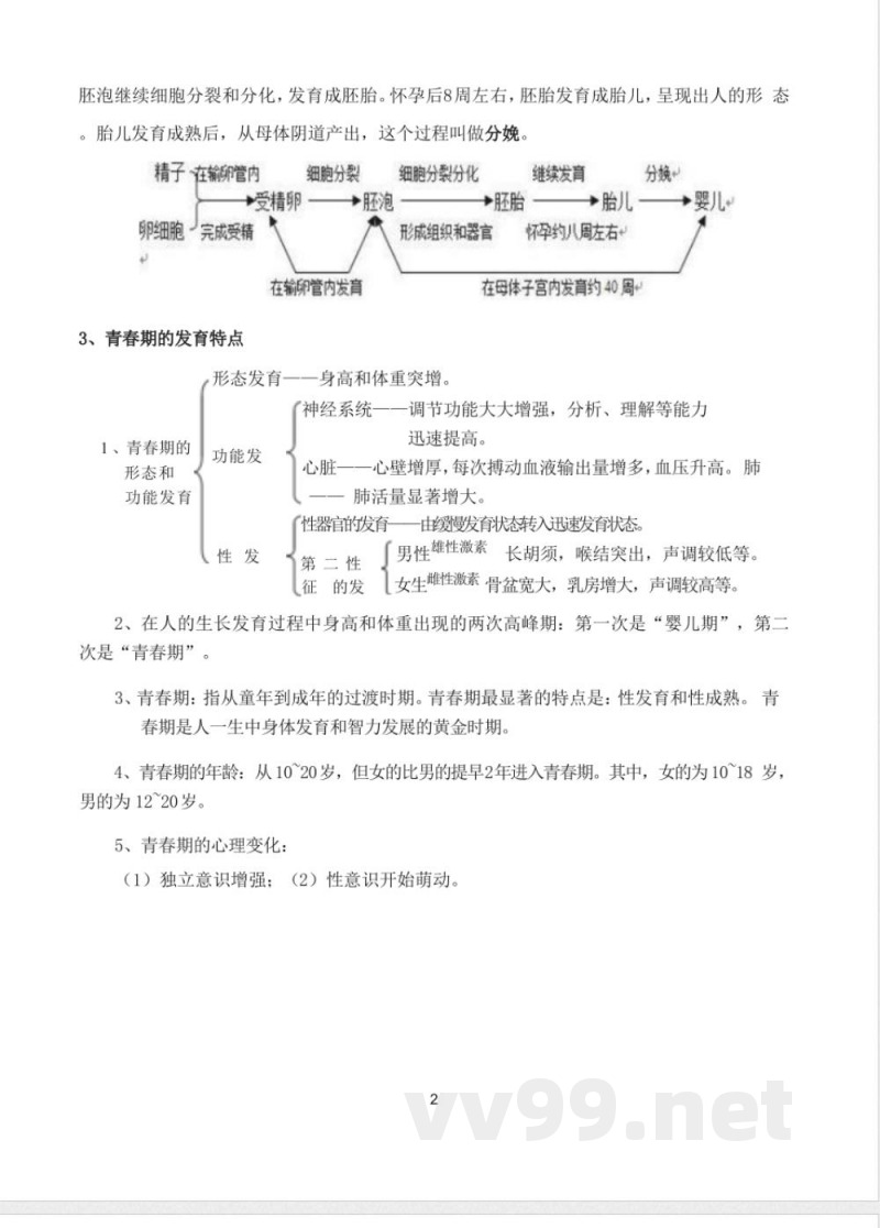 七年级下册生物知识点梳理汇总 七年级下册生物知识点梳理汇总