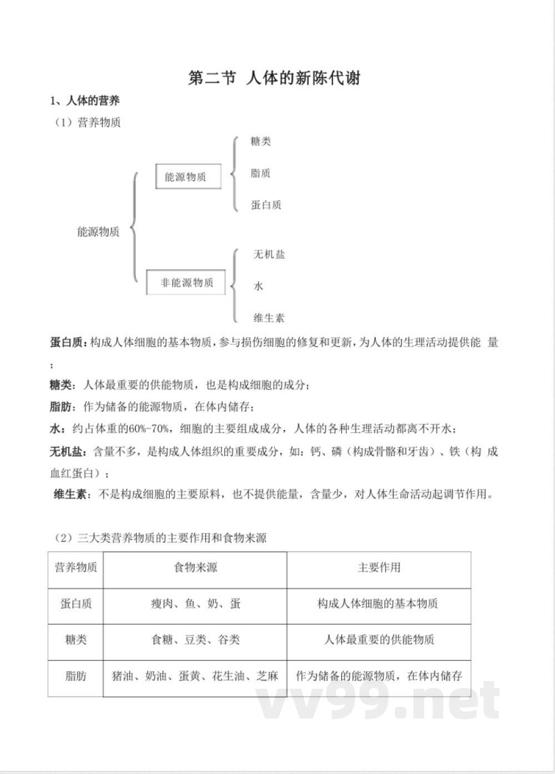 七年级下册生物知识点梳理汇总 七年级下册生物知识点梳理汇总