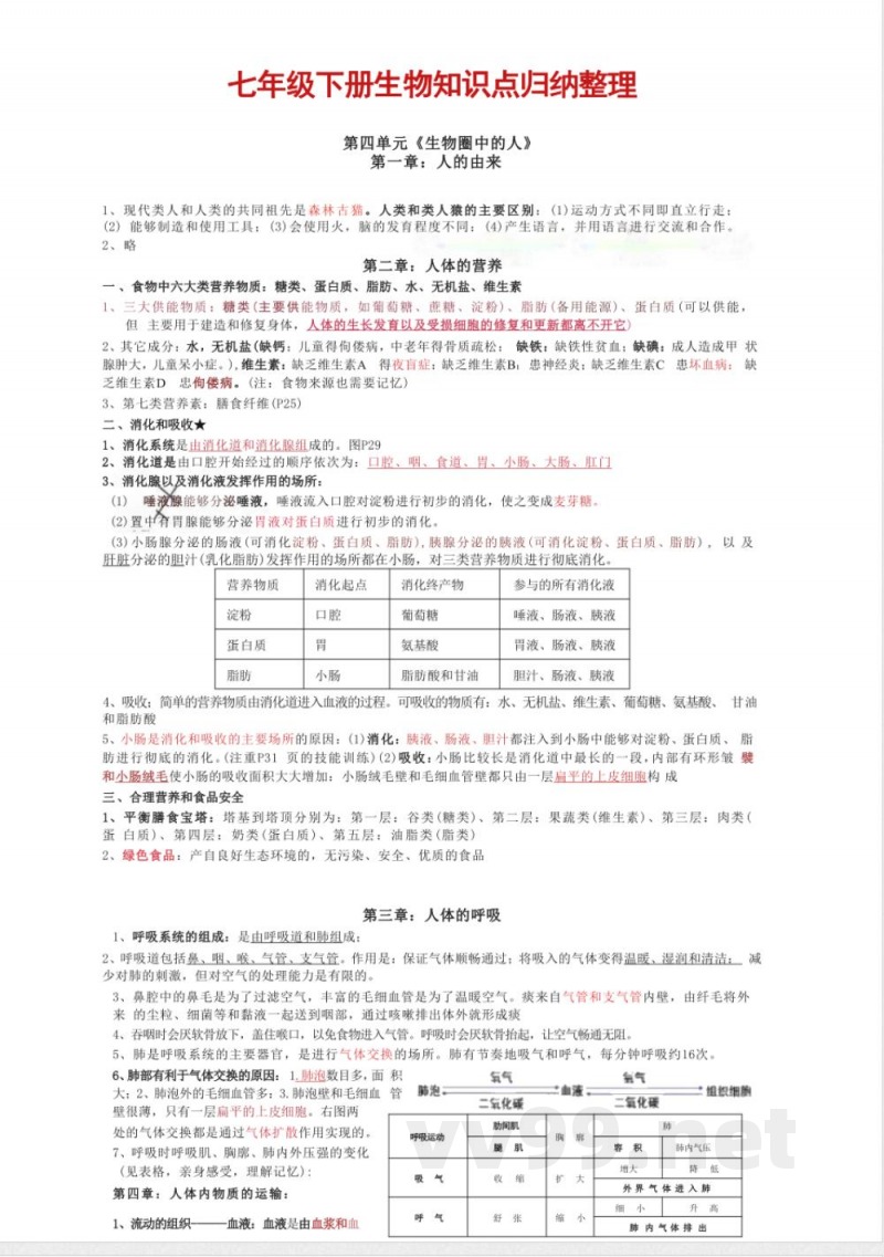 七年级下册生物知识点归纳整理 七年级下册生物知识点归纳整理