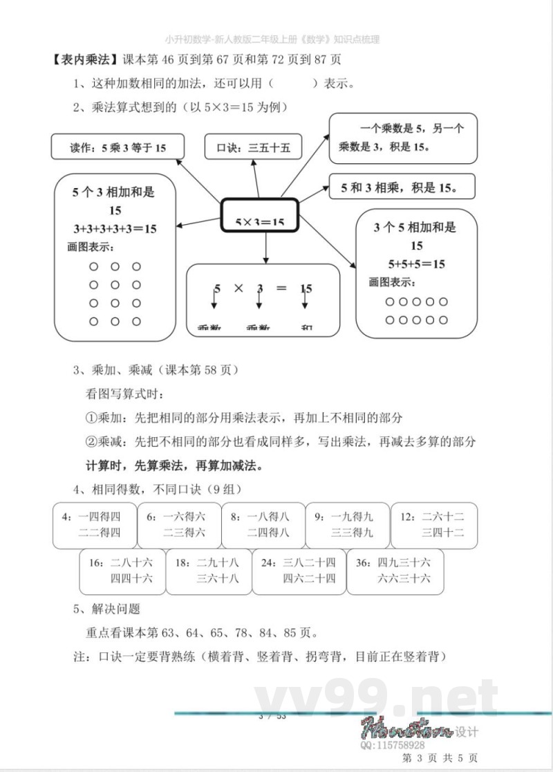 小升初数学-新人教版二年级上册《数学》知识点梳理 小升初数学-新人教版二年级上册《数学》知识点梳理